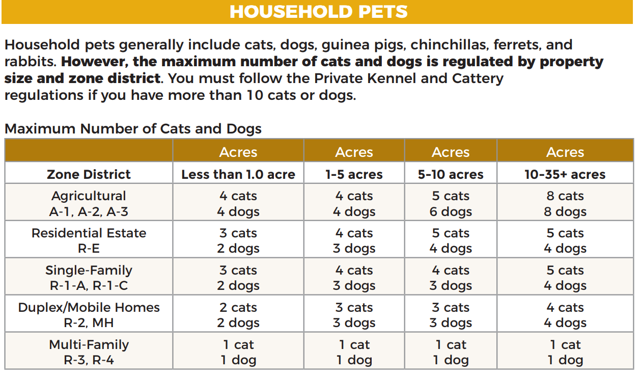 Chart about the number of dogs and cats allowed per household in Adams County, Pennsylvania