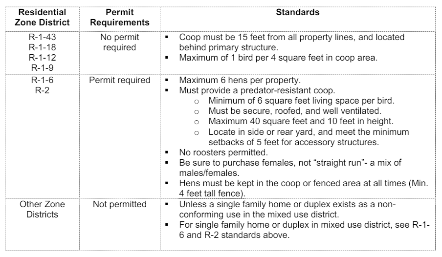 Chicken-keeping table with data